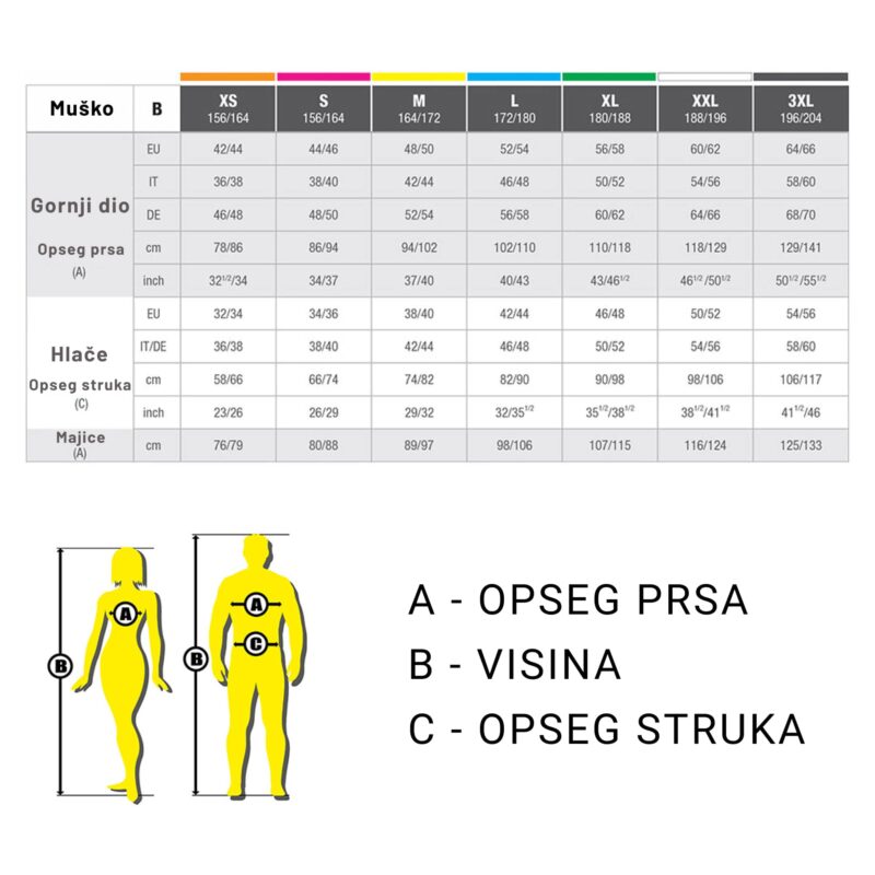 delta opis velicina tablica