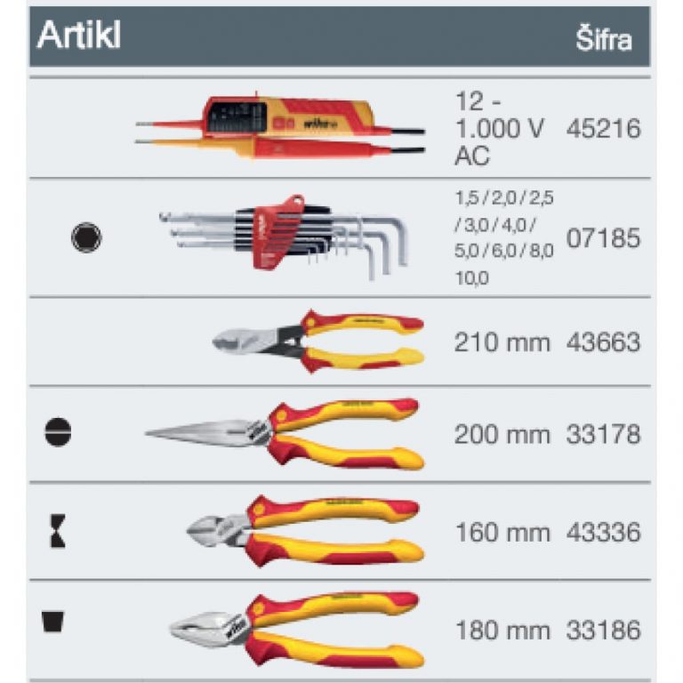 Kofer s alatom WIHA VDE XXL-4 82-dijela