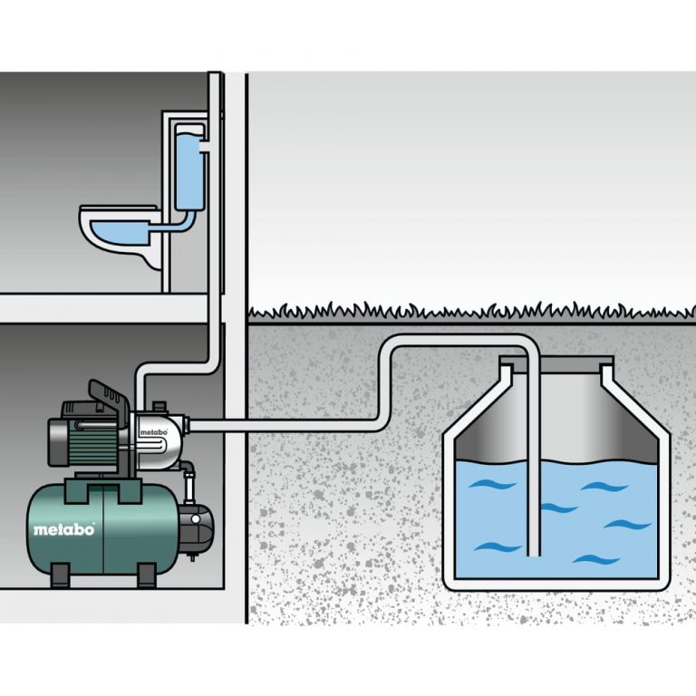 Hidropak Metabo HWW 6000/50 INOX (600976000)